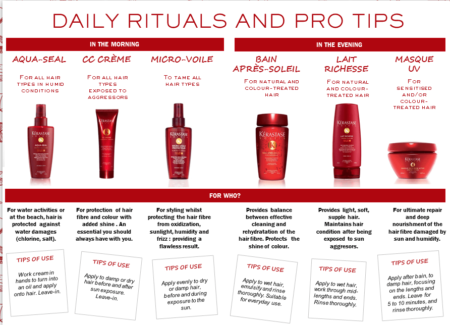 Elements new Kerastase product