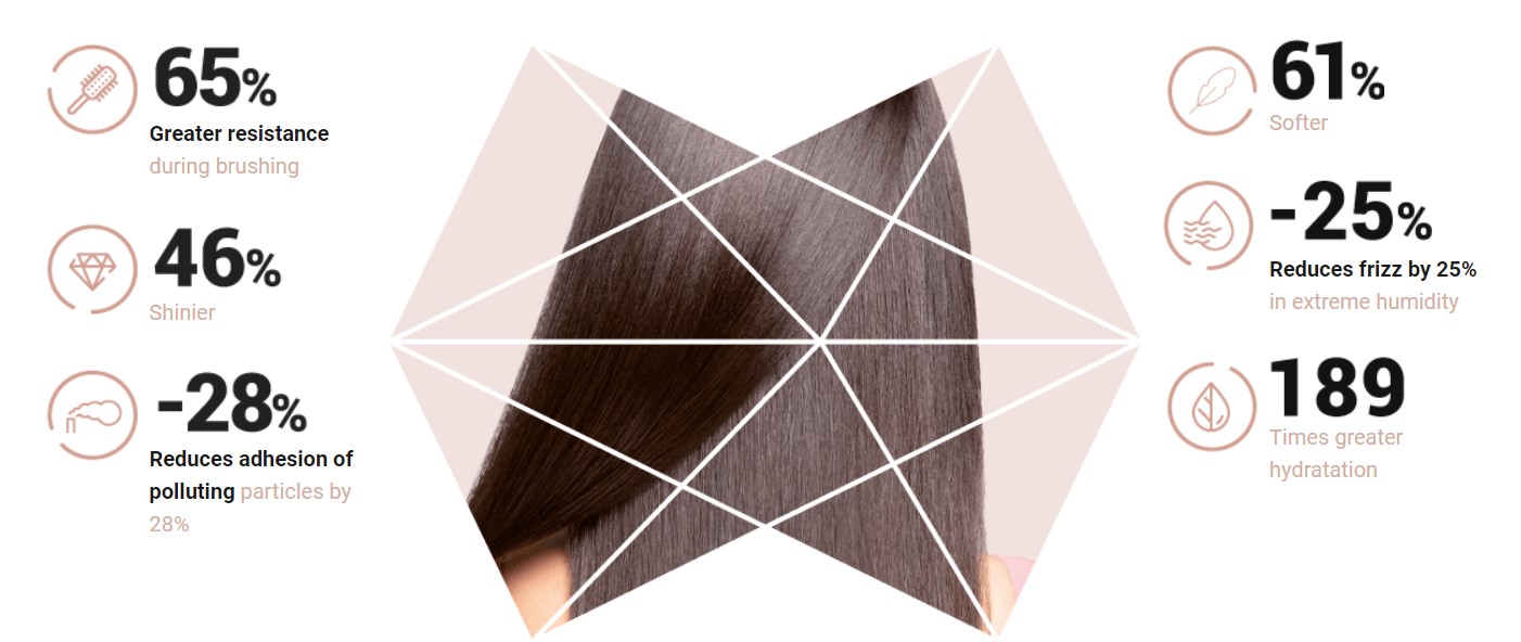 Vegan Hair Smoothing at Hair by Elements Salon in Hertfordshire